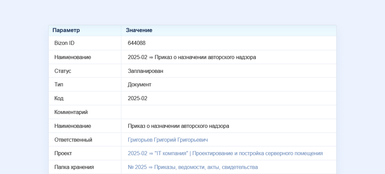 Рабочая область Bizon.help